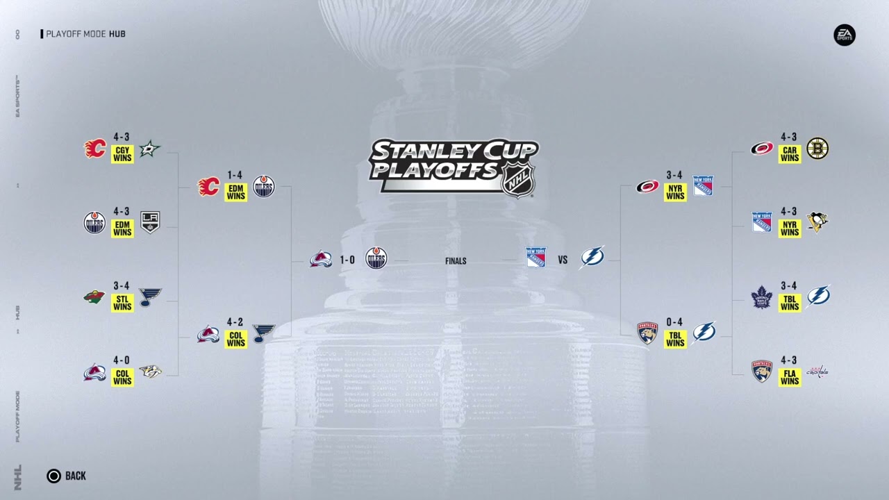 EA SPORTS NHL 22 - Official 2022 NHL Stanley Cup Playoff Brackets 06/02/2022