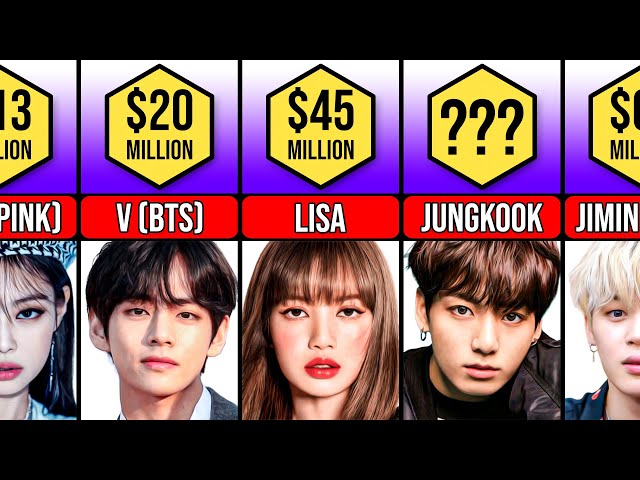 The Richest K-pop Idols 2023 class=
