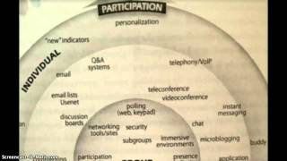 eLearning Multimedia Presentation Digital Habitats Chap 5