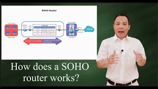 How does a SOHO router works