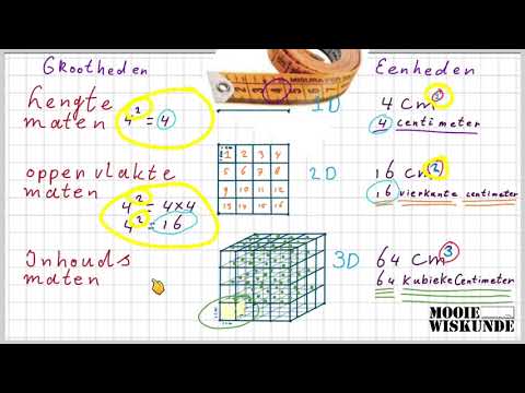 Video: Wat is metrieke waardes?