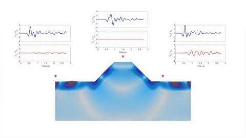 Plane SV Wave in Layered Media – Coupling Effect