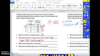 Modeling Linear Relationships Journal Notes