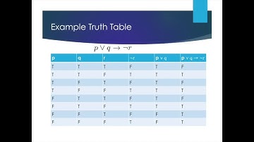 Section 1.2 Propositional Logic