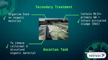Wastewater Treatment: Pulp & Paper Mill