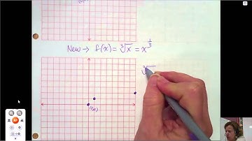 Graphing Radical Functions