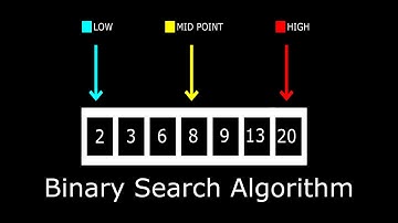 Binary Search Algorithm in Typescript