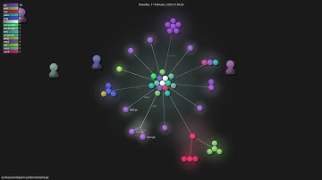 acikkaynak/deprem-yardim-backend-go - Gource visualisation
