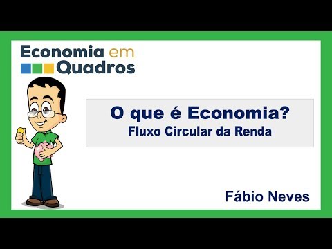 Vídeo: Como funciona um modelo de fluxo circular?