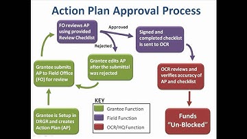 Rural Innovation Fund Program: DRGR Training, Part 1 - HUD - 3/19/12