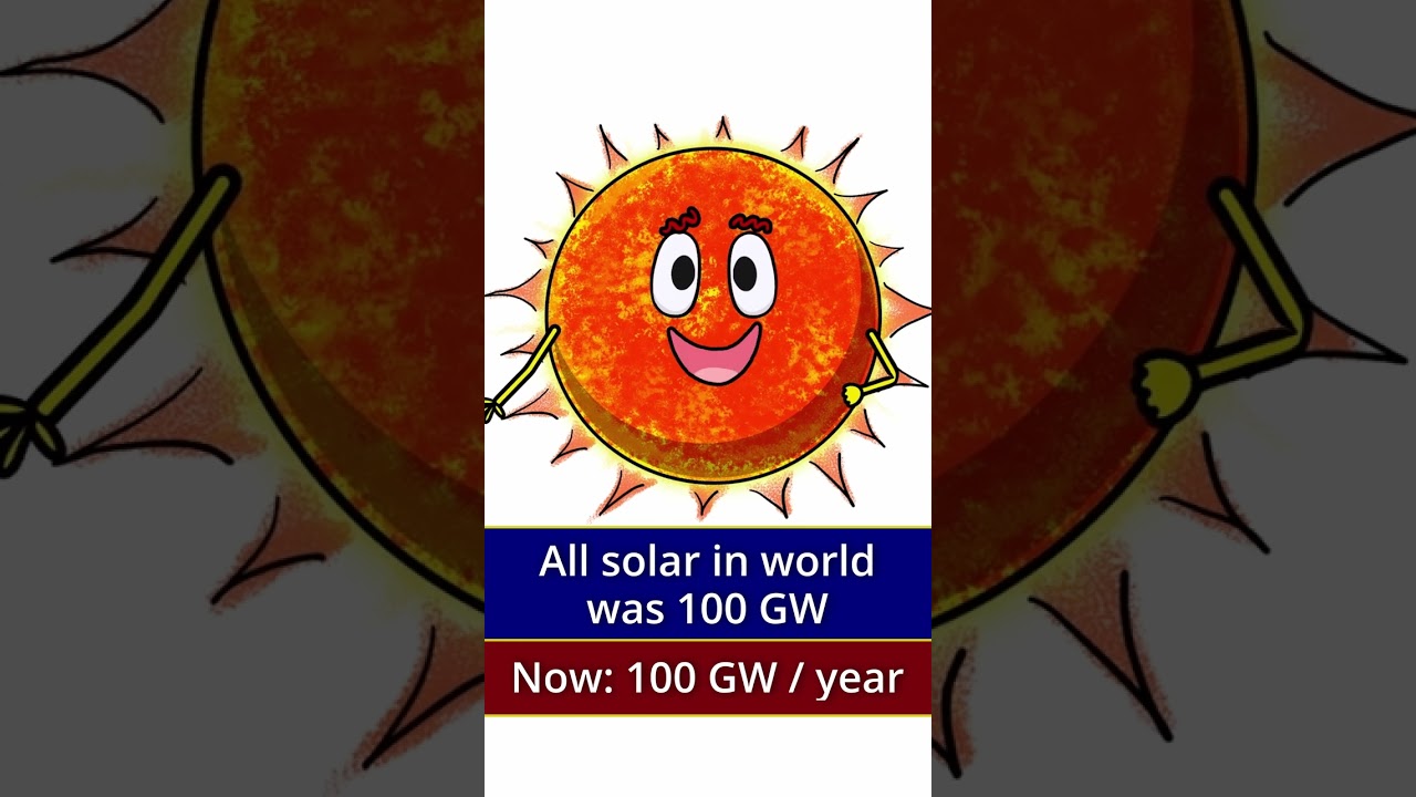 Can we decarbonize by 2035? See how far we've come in that time.