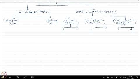 Module 1: Free Vibration
