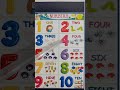 Numbers #Counting 1 to 10 #shorts