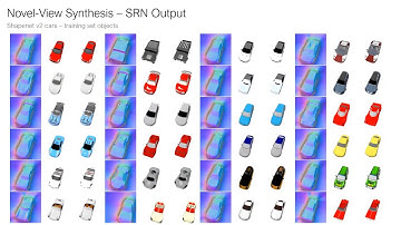 Scene Representation Networks: Continuous 3D-Structure-Aware Neural Scene Representations