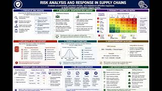CSCP Section 7 Topic B  Risk Analysis and Response