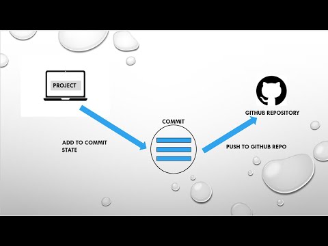 Git push command illustrated - YouTube