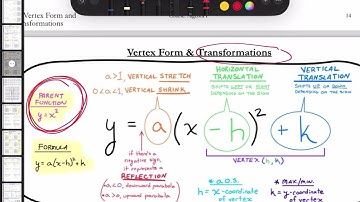 Unit 6 Lesson 3 - Vertex Form and Transformations