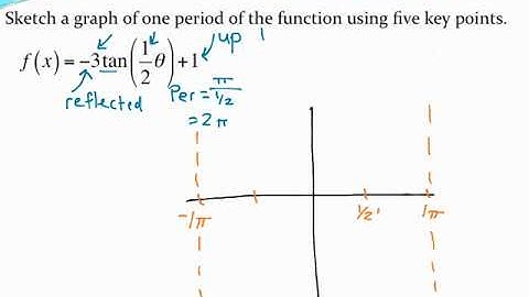 Graphing one period of a tangent function (reflection and vertical shift)