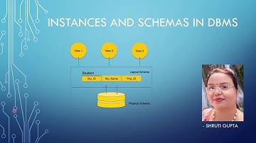 Instances and Schema in DBMS #Lecture6