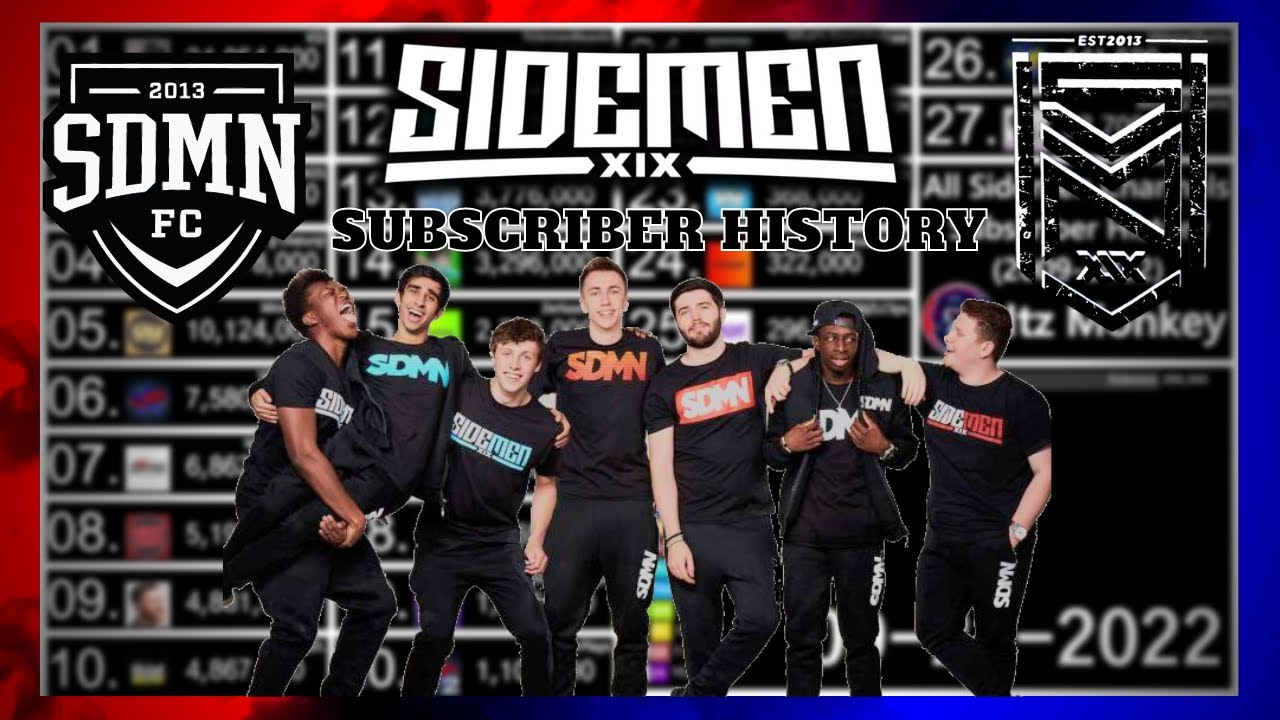 Sidemen Wallpapers - Wallpaper Cave