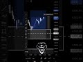 #GoldAnalysis #CryptoAnalysis #TargetHit #Shorts #XAUUSD #Bitcoin #TradingShorts #Profit