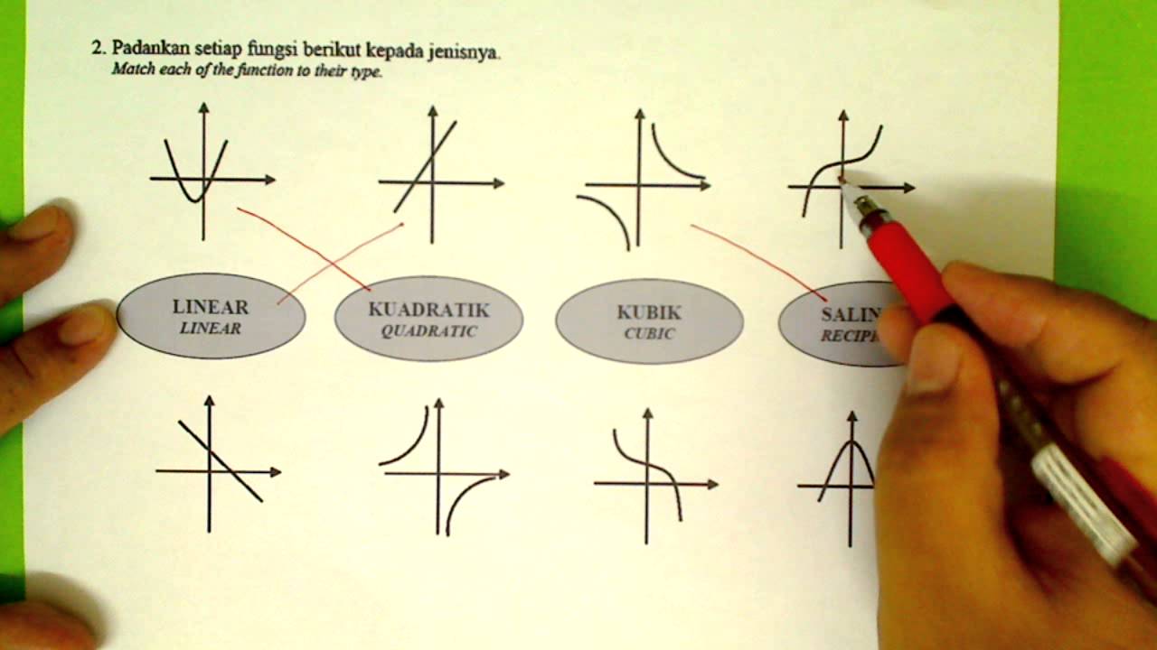 Soalan Graf Fungsi Tingkatan 2 Kssm - New Sample d