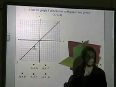 Graphing in 3D