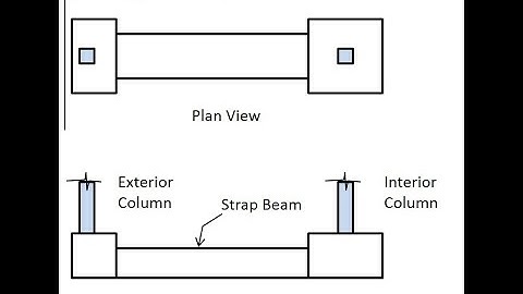 Structural Engineering Made Simple - Lesson 17: Design of a Combined Footing (Twin Foundation)