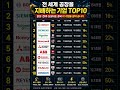 전 세계 모든 공장을 움직이는 숨겨진 독점 기업 TOP10 (Hidden Giants of Global Manufacturing TOP10)