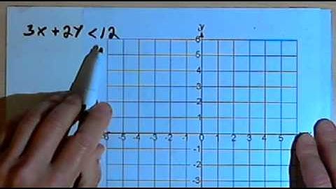 Graphing Linear Inequalities 141-52
