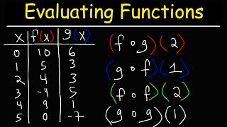 How To Evaluate Composite Functions Using Function Tables | Precalculus