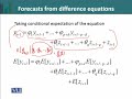 STA621 Time Series Analysis Lecture No 189