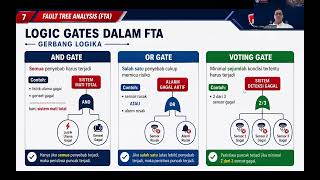 Kenapa Sistem Bisa Gagal Total Rahasia Fault Tree Analysis fta Yang Dipakai Industri Besar