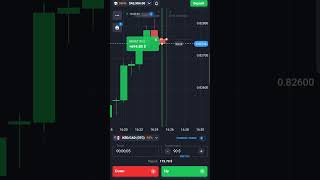 Binary trading on quotex.Part(xvii) To convert account in 7 figures.