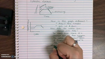 Analyzing and Sketching Graphs