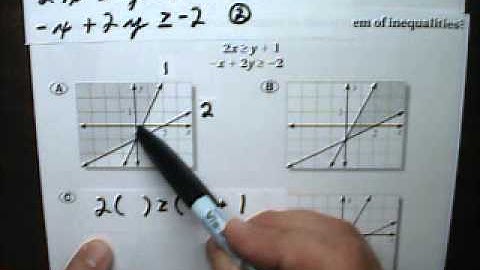 System of Inequalities 2 Graph