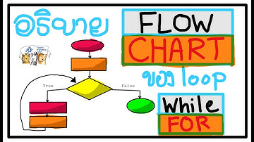 อธิบาย Flowchart ระหว่าง While กับ For
