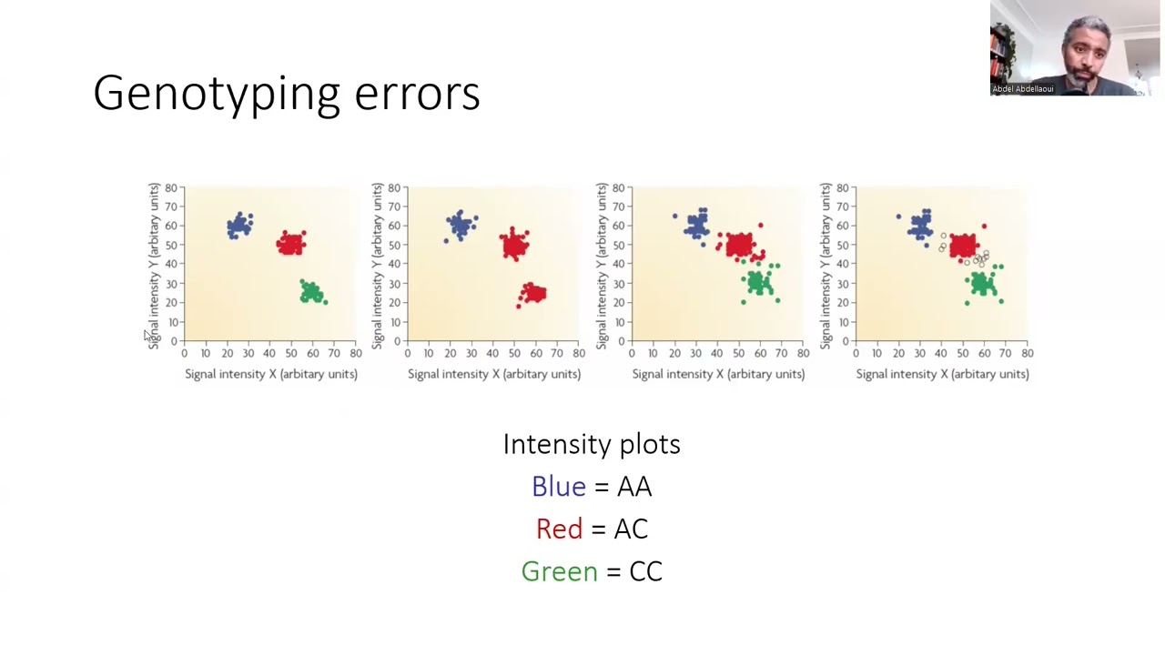 Genome wide association studies (GWAS) part 2: Signal vs noise