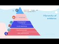 The hierarchy of evidence and Classification of study types