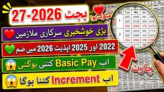 Govt employee salary chart for budget 2026-27 - govt employee increment in budget 2026 #salary #govt