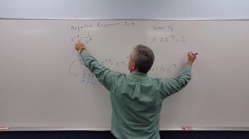 The Negative Exponent Rule