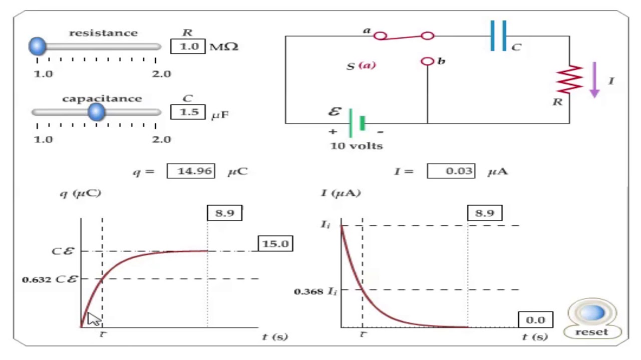 Capacitance Chart