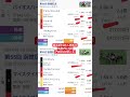 2025.6.29函館記念考察#函館芝2000m#3歳以上ハンデ戦#競馬予想