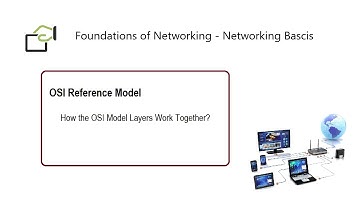 Foundations of Networking - Lesson 08 (OSI Model: How The Layers Work Together)