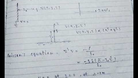 IIT JAM PHYSICS Method of images Part-1