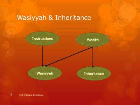 Muslim Inheritance Chart