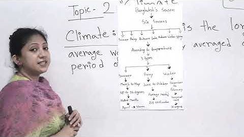 Class 4 BGS, Chapter -11 Topic-2 Date-13/10/20