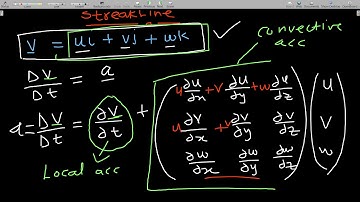 Substantial derivatives ( Streakline flow visualization )