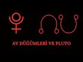 Astroloji: Antik Bir Tahmin Sanatı ile ilgili video