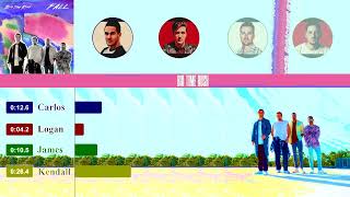 Big Time Rush - Fall (Line Distribution)